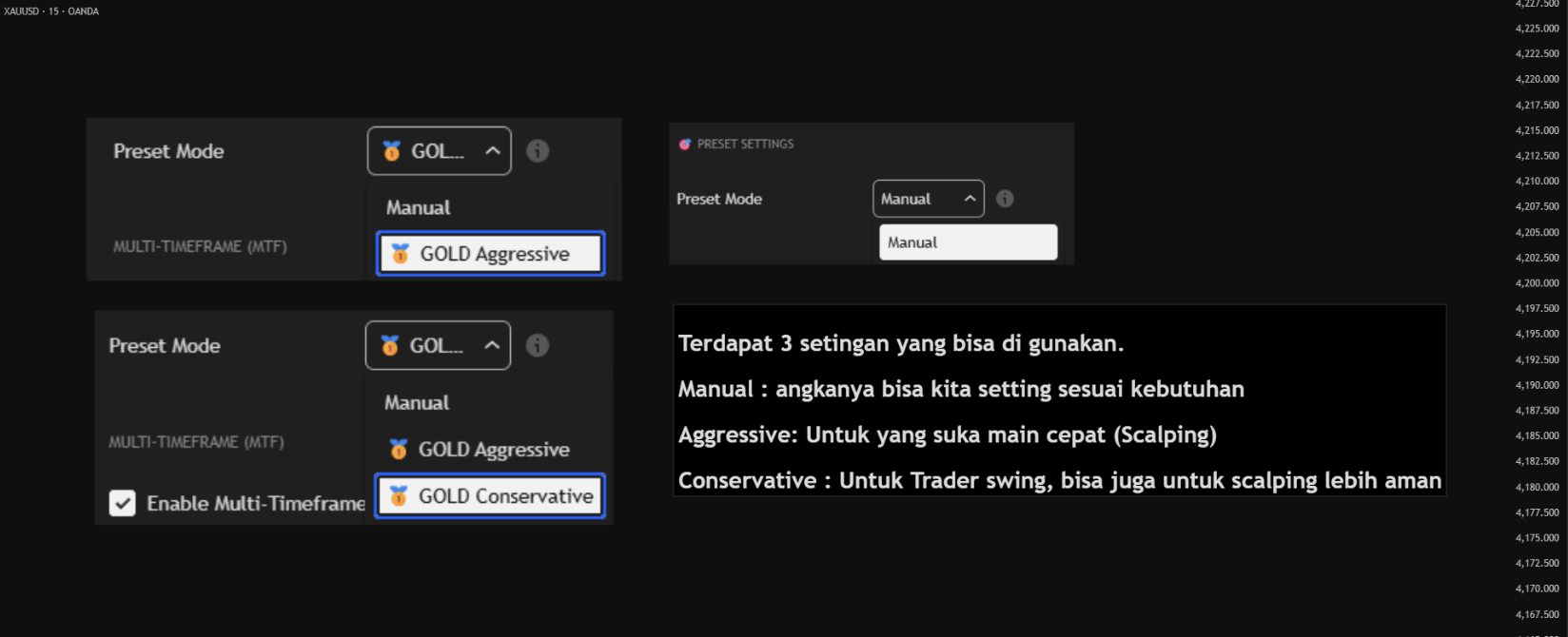 Multi Timeframe Reversal Chart 2
