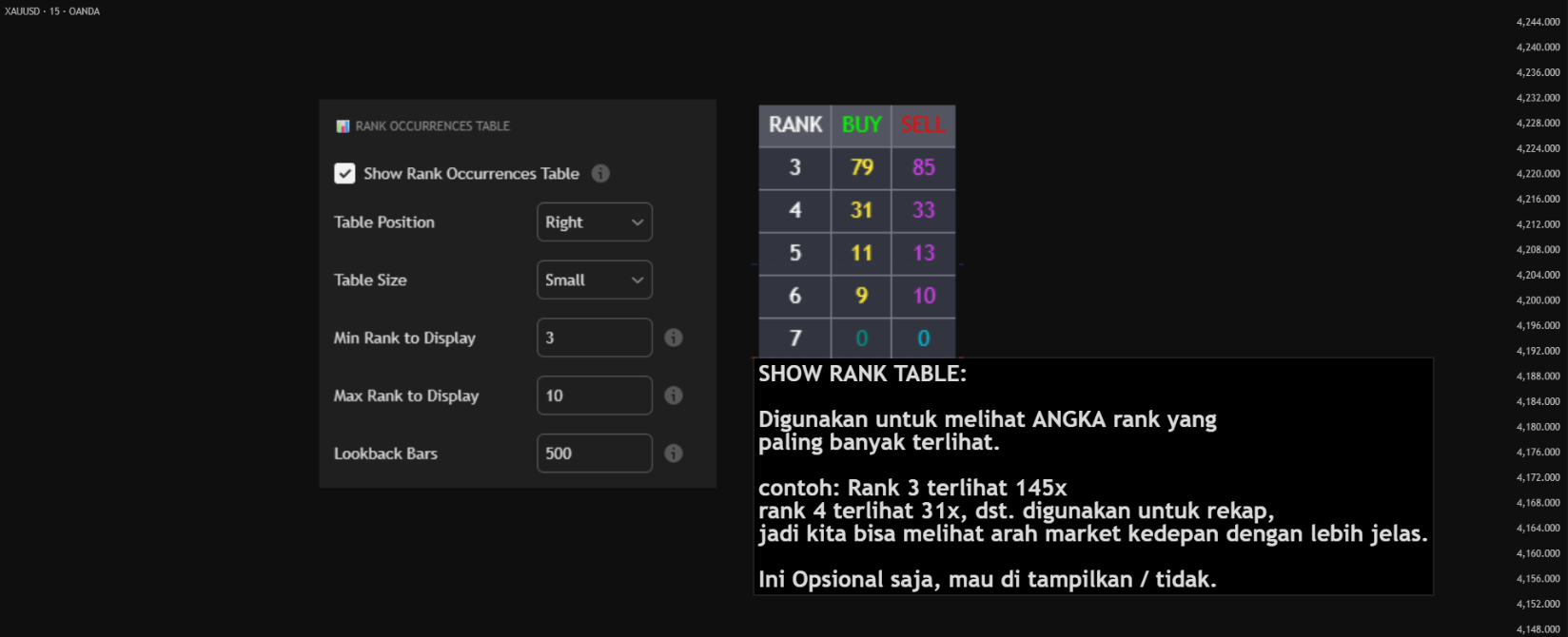 Multi Timeframe Reversal Chart 3