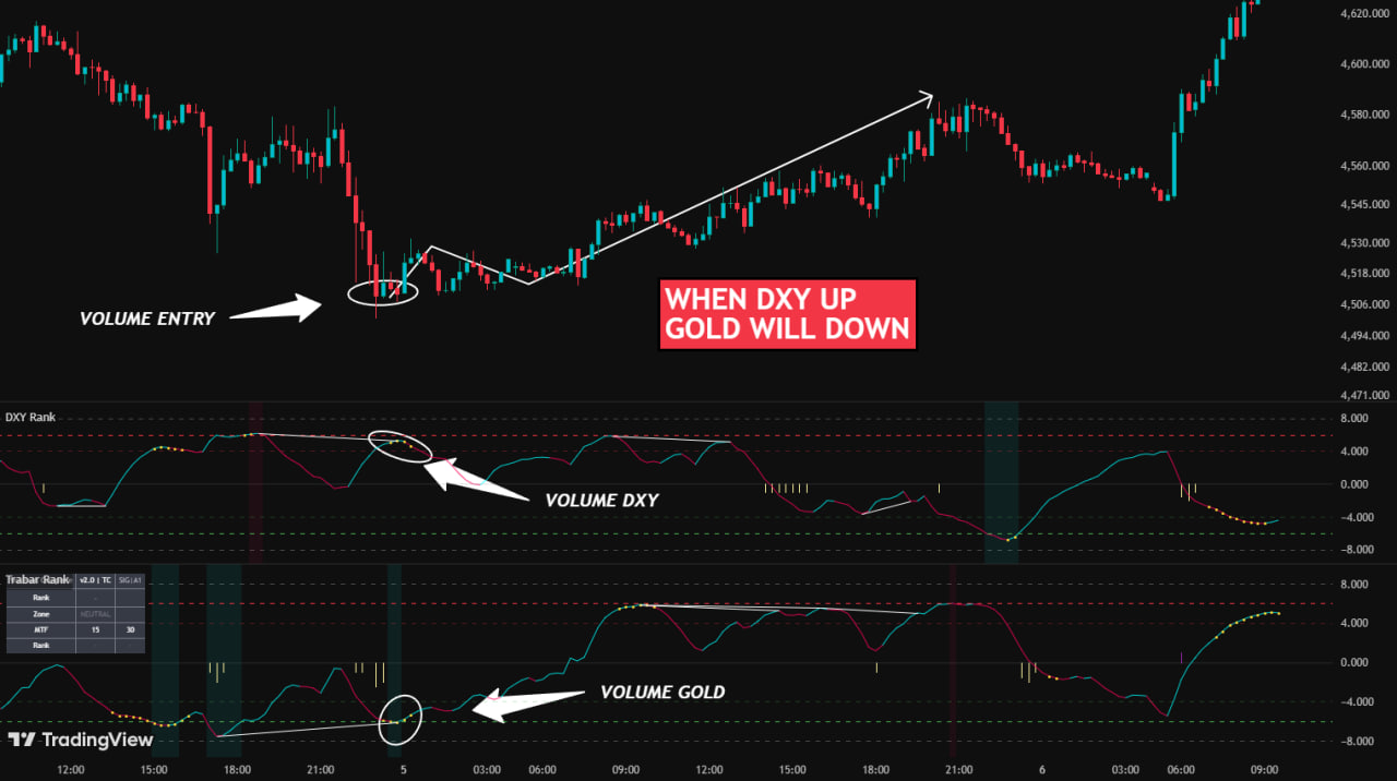 DXY Rank Indicator