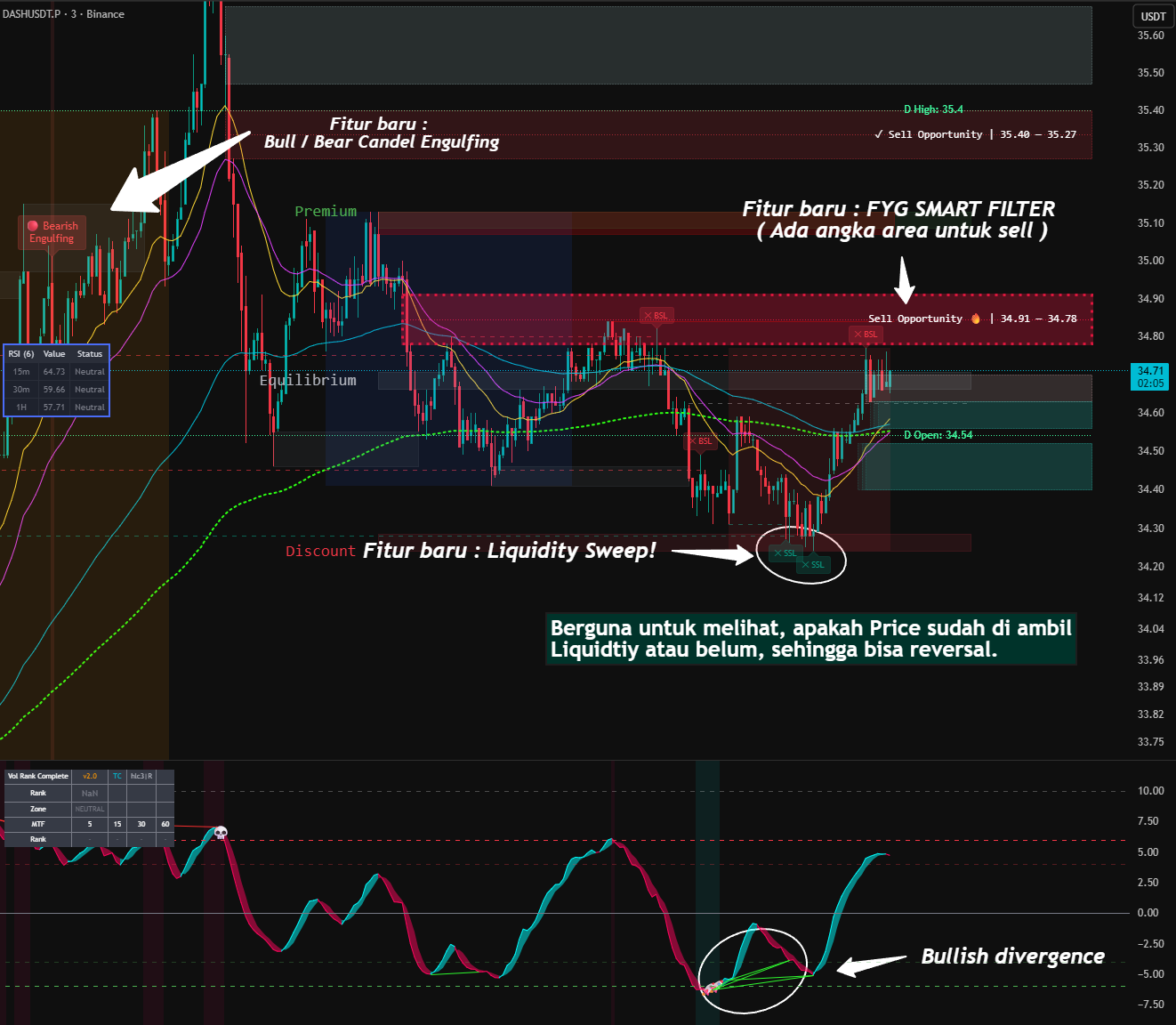 FYG Trading Snapshot