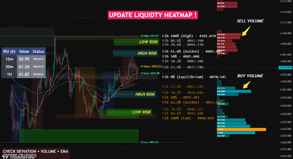 Indicator SMC ICT All in one